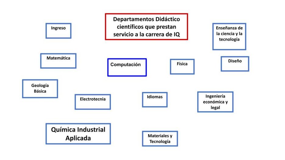 Departamentos.jpg