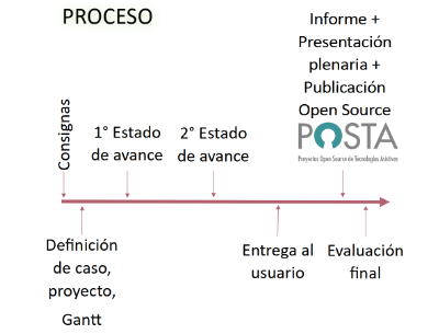 Proceso biomédica.png